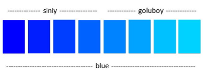 Le relativisme linguistique