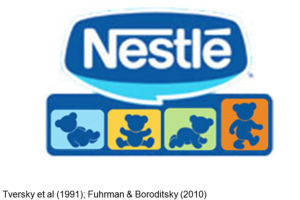 Le relativisme linguistique