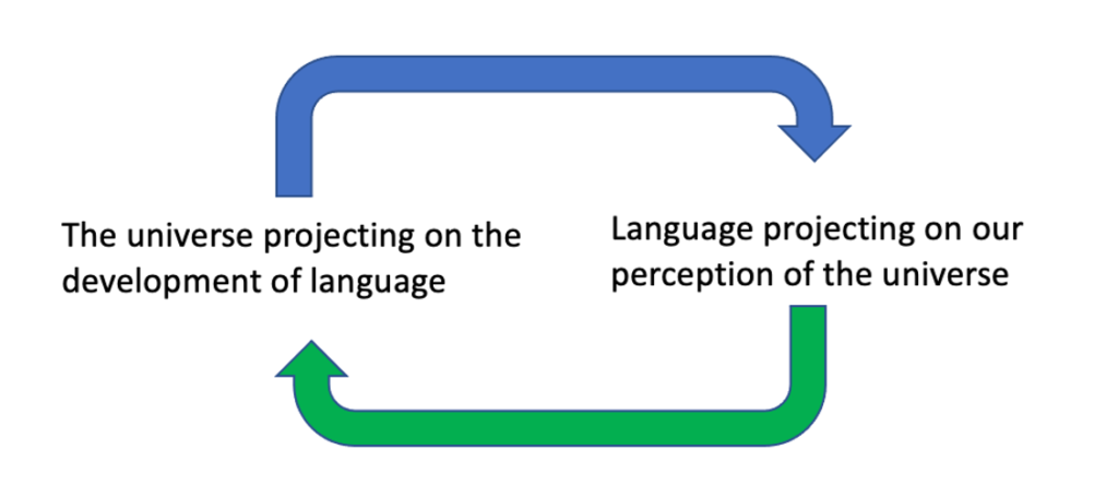 Le relativisme linguistique